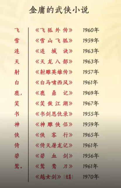 金庸全集txt下载电子书-金庸原著全集免费下载